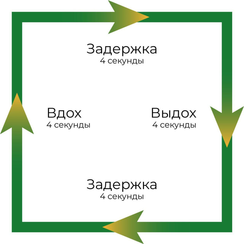 схема принципа дыхания квадрат
