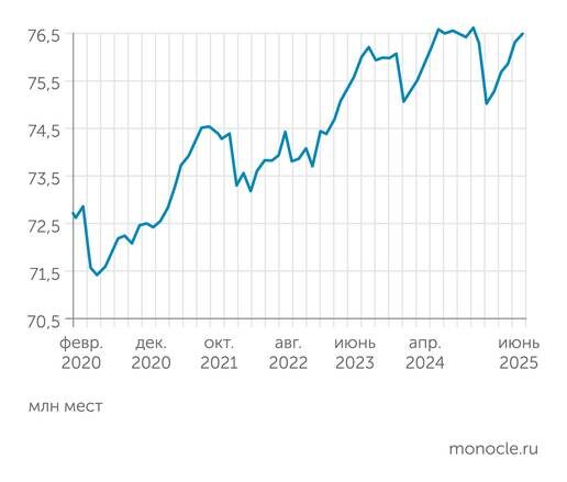    ЦМАКП: Совокупный спрос на рабочие места в экономике