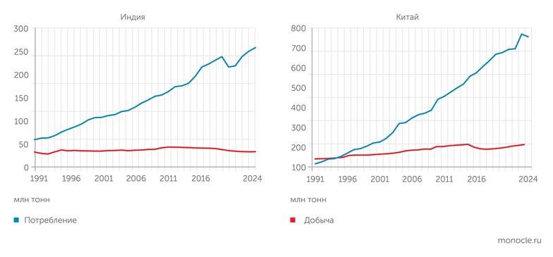    Energy Institute: Крупнейшие азиатские рынки нефти не обеспечены собственной добычей