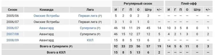    Источник фото: Википедия