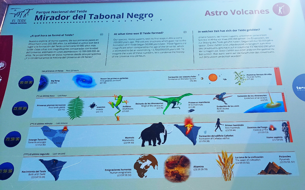 Информационный щит в Национальном парке Тейде