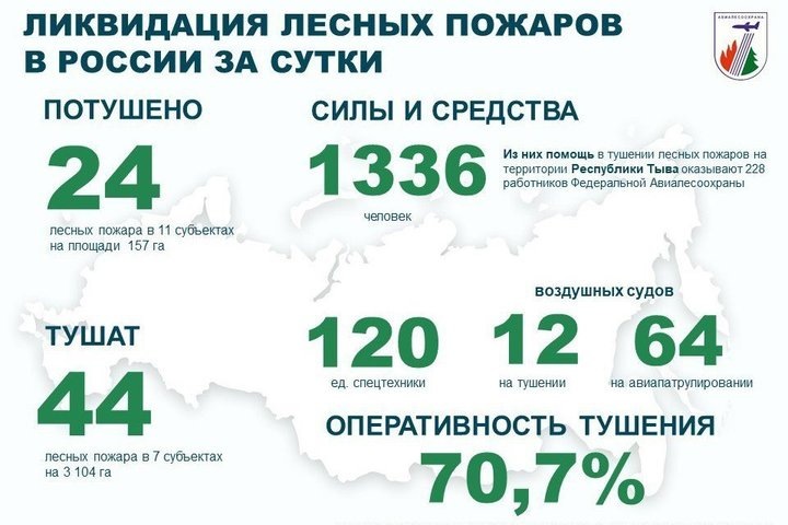   взято с официального канала ФБУ «Авиалесоохрана»