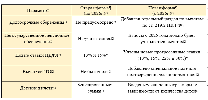 Новая форма 3-НДФЛ с 2026 года: что изменится и как подготовиться в 1С