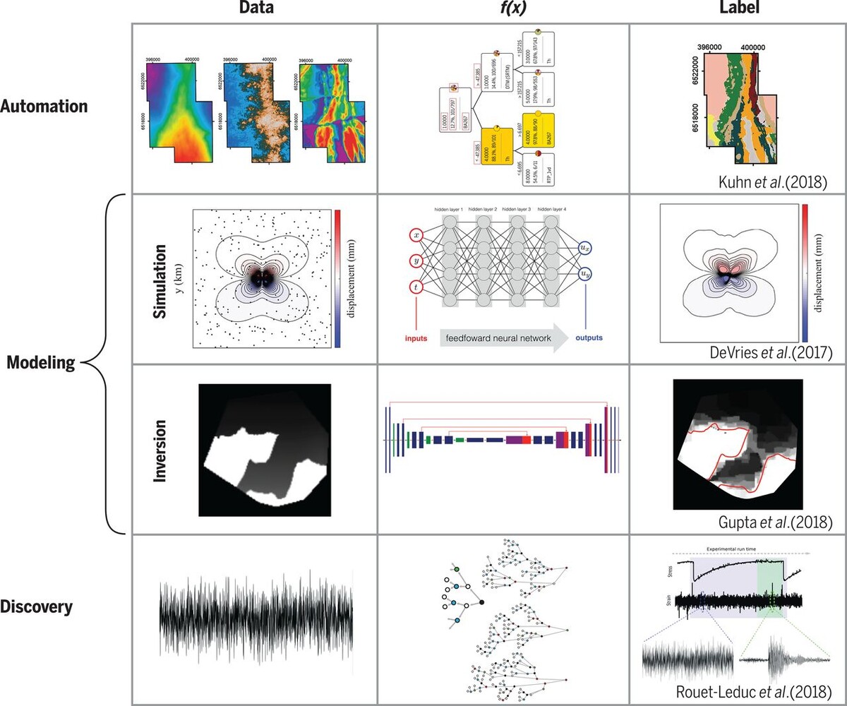 Иллюстрация Science.org