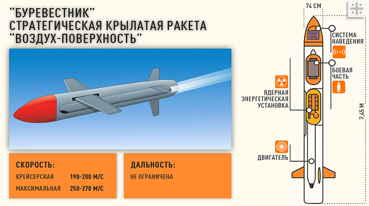    Инфографика Царьграда