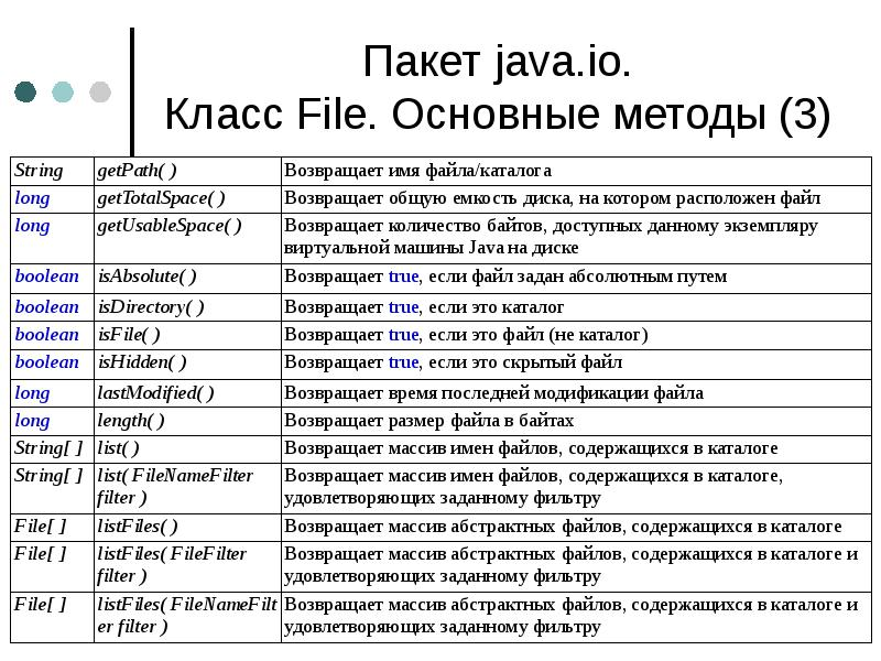 Рисунок: работа с файлами в JAVA