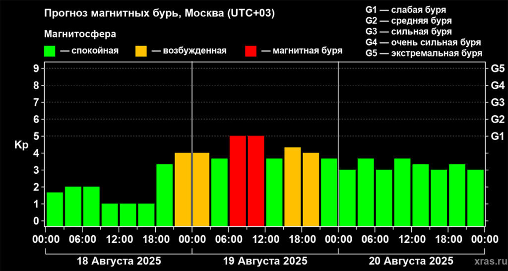      Фото: Лаборатория солнечной астрономии РАН Ирина Коржева