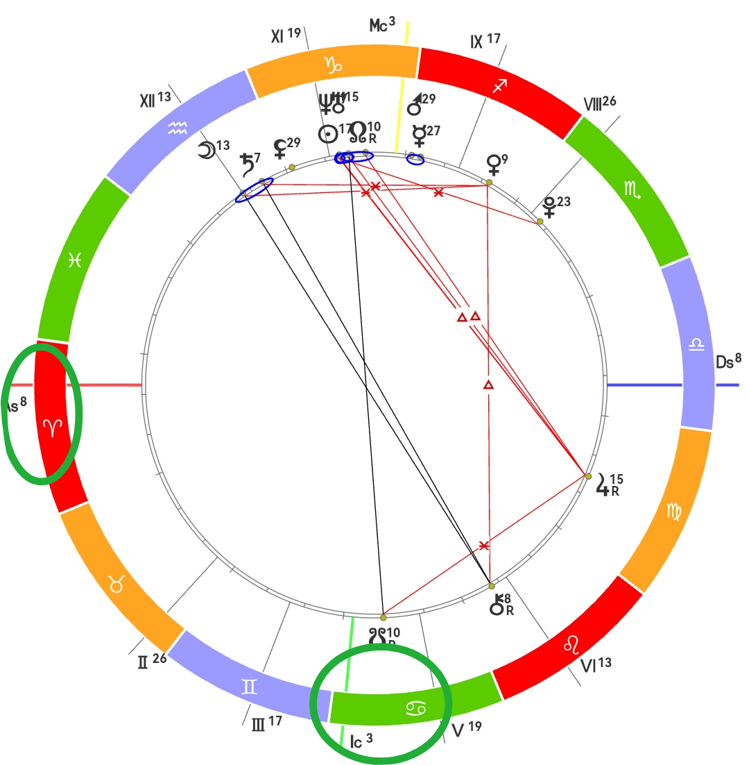 Асц в Овне, IC в Раке