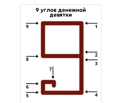 Наносим правильно ✅ 