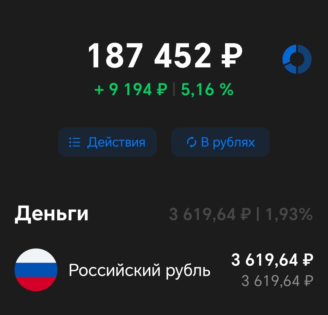 Вложенные средства = 159000 рублей