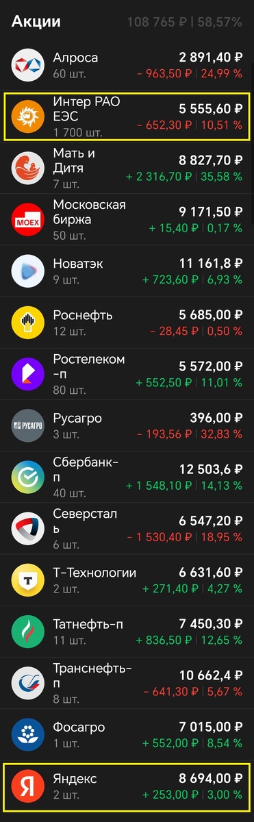 Купил по одному лоту каждой компании