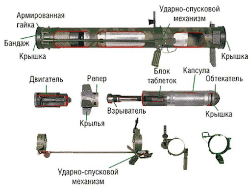 Устройство РПО-А (http://talks.guns.ru)