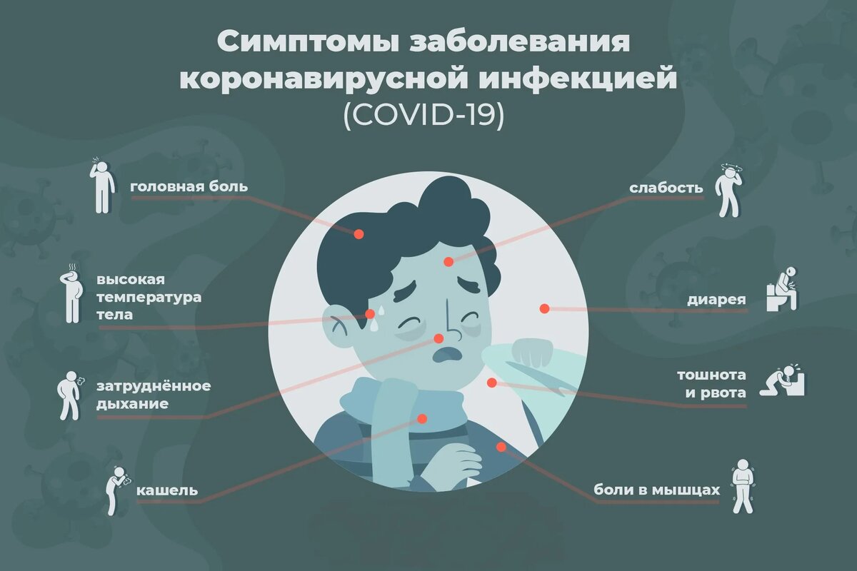 Симптомы COVID-19