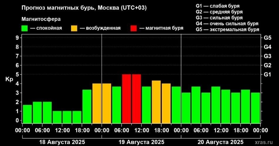 Лаборатория солнечной астрономии Института космических исследований и Института солнечно-земной физики
