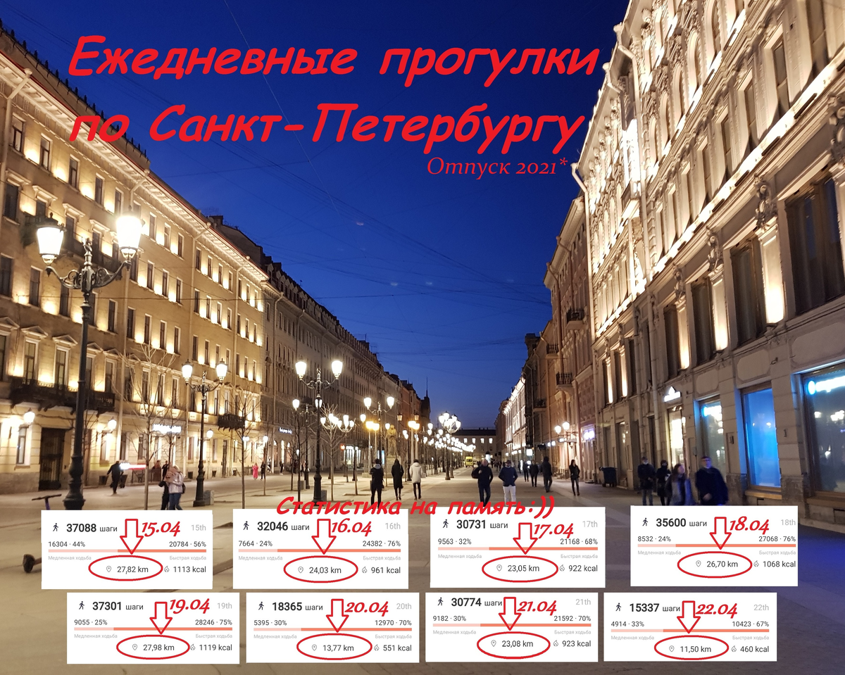 Моё первое знакомство с Питером. Просто оставлю это здесь). На память)).