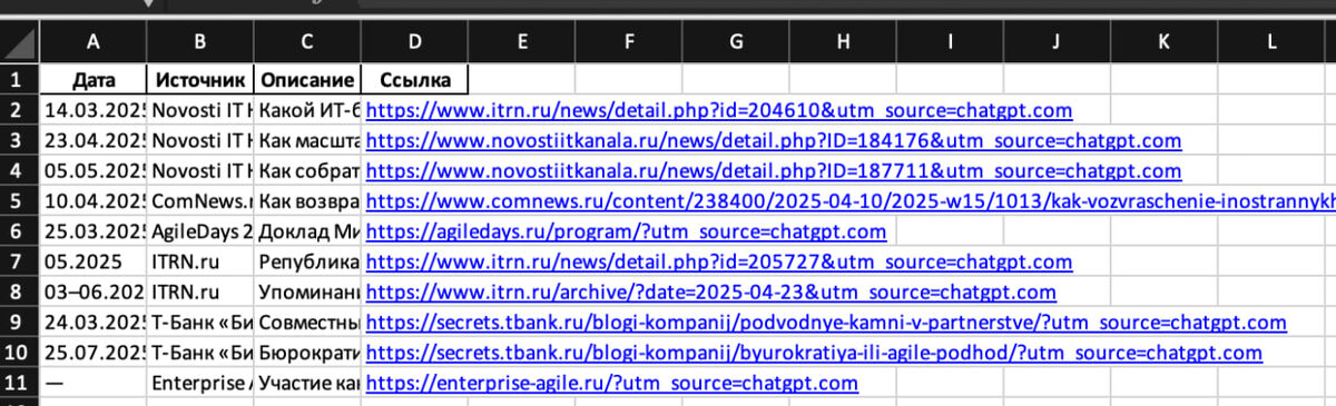 Результат мониторинга с Chat GPT