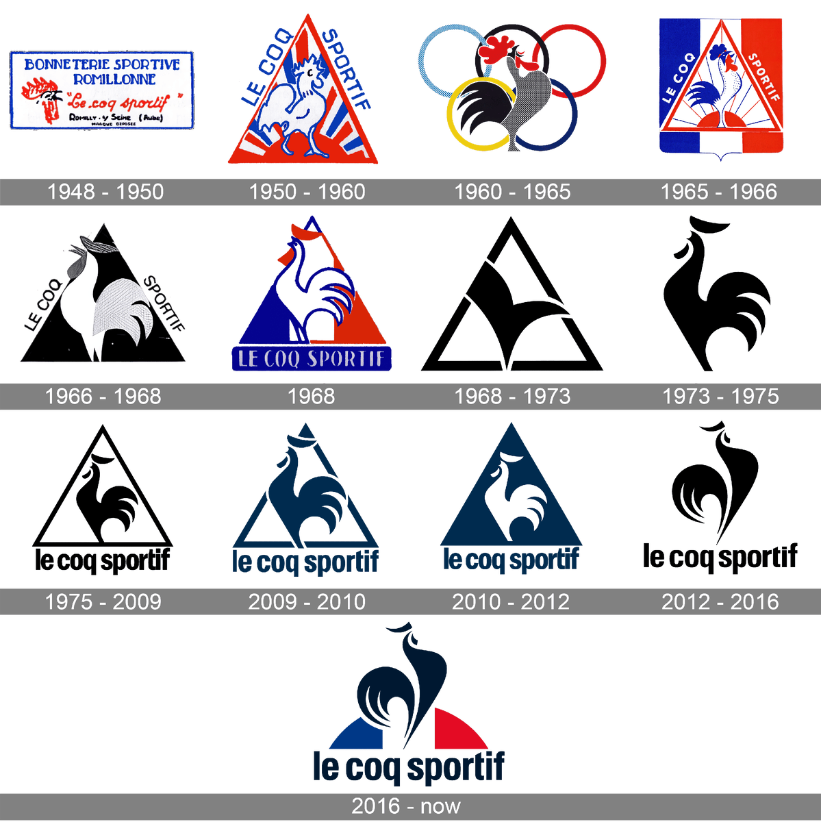 Эволюция лого