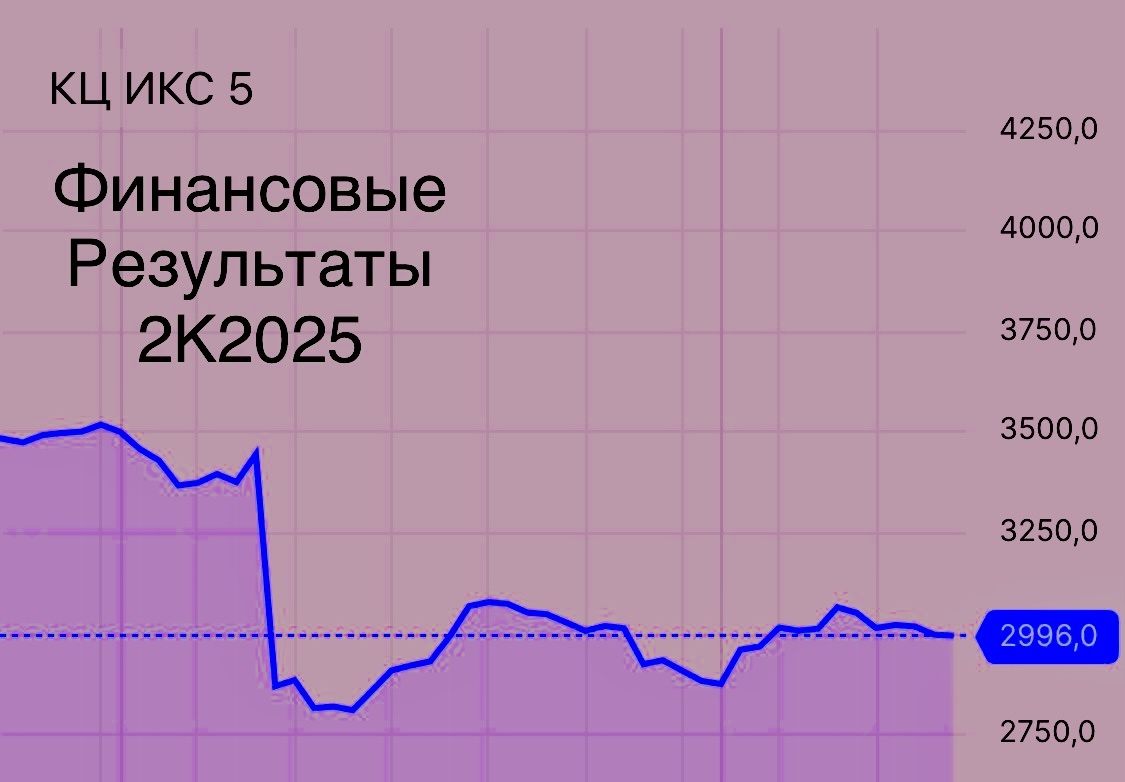 X5 Group во 2К2025: Рост маржи, подтвержденный прогноз и привлекательность акций