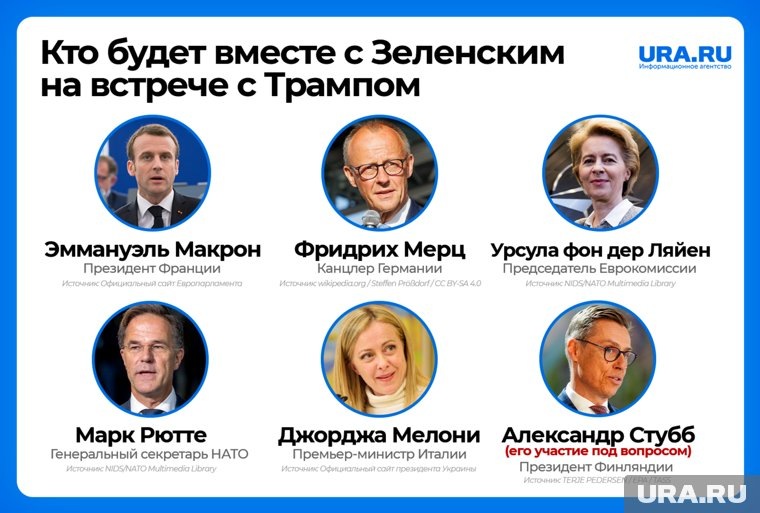 Делегация из ЕС, которая будет вместе с Зеленским. Фото: инфографика URA.RU