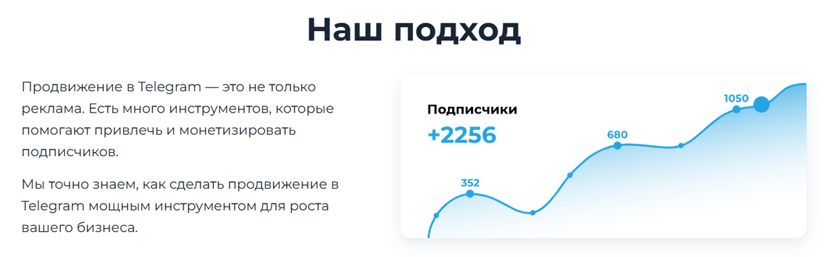 график эффективности подхода, сразу понятно что получим рост