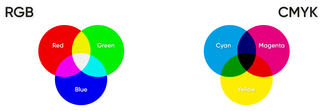 Цветовая модель RGB и CMYK наглядно. Как получаются цвета