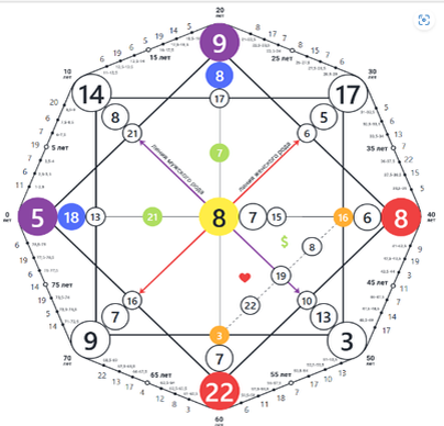 Матрица Судьбы