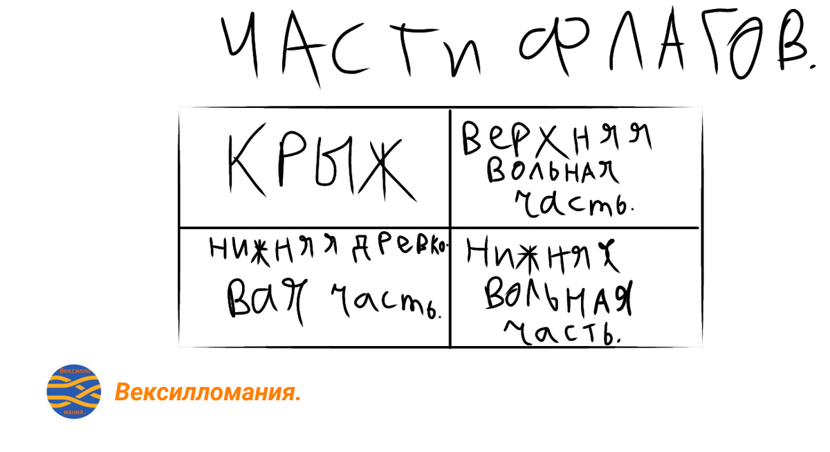 Части флага.