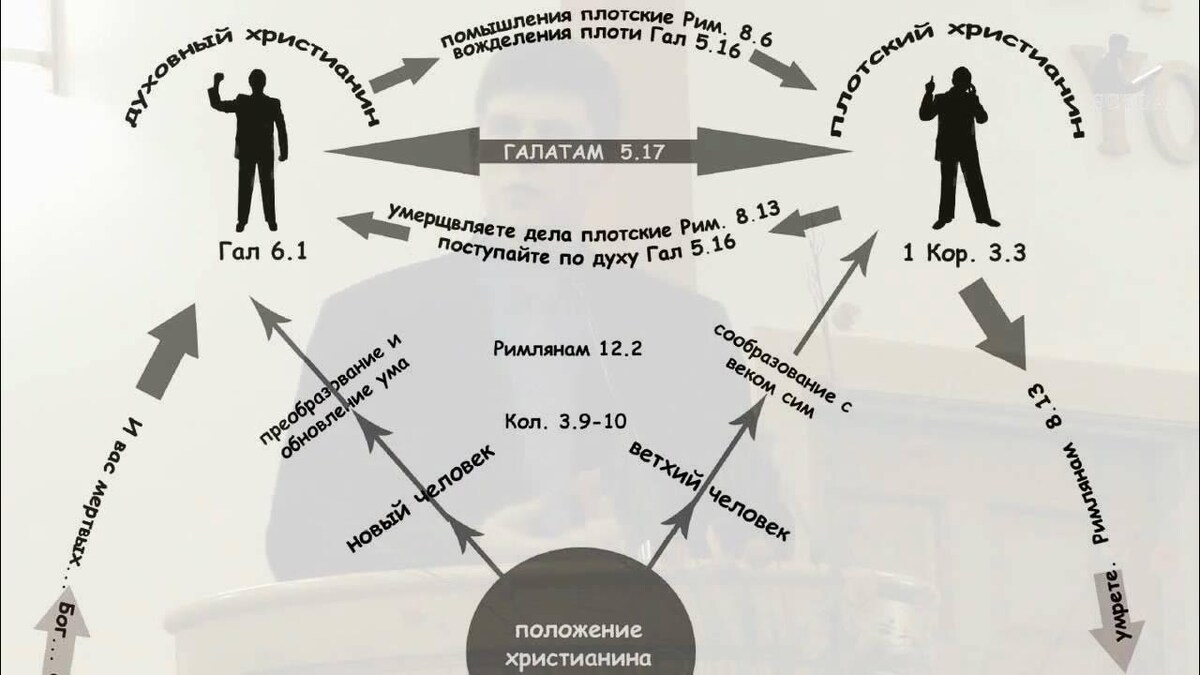 Духовный или плотской