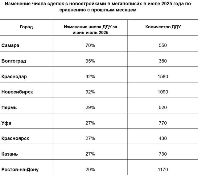    Автор фото: Яндекс Недвижимость