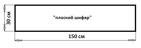Рисунок полосы для грядки