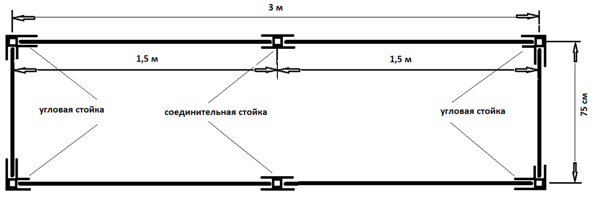 Минимальная грядка