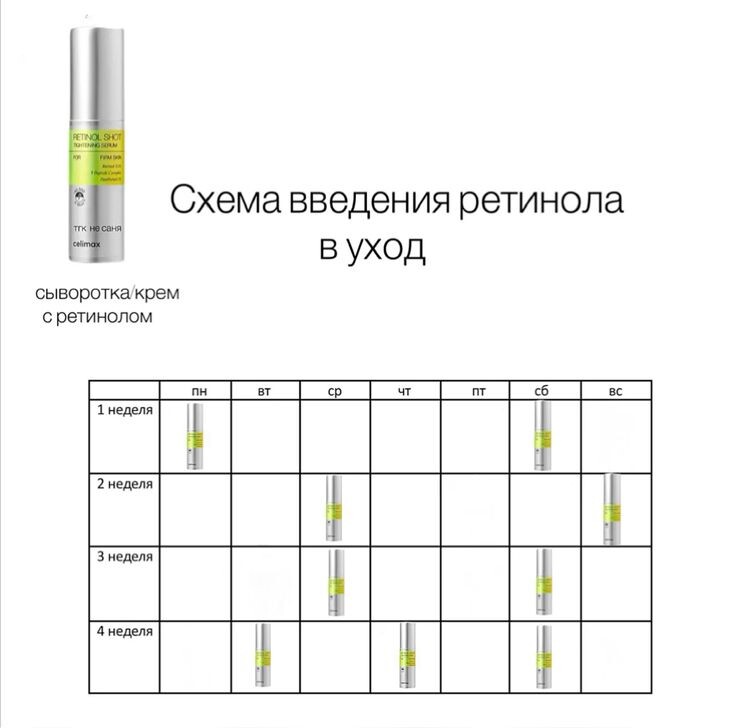                              На рисунке показана примерная схема ввода в ретинола