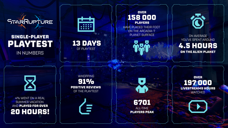  📷    Итоги недавнего тестирования