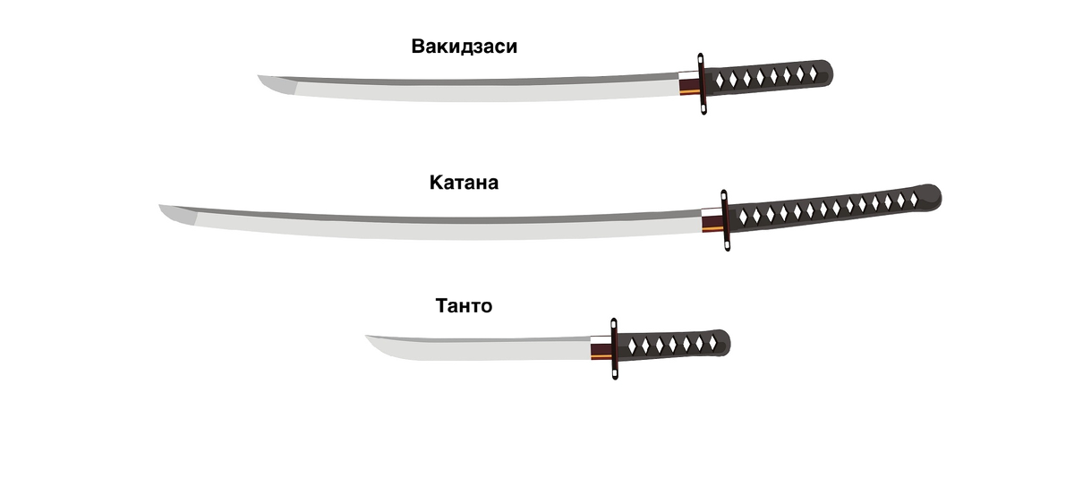 Пропорциональность размеров вакидзаси, катаны и танто
