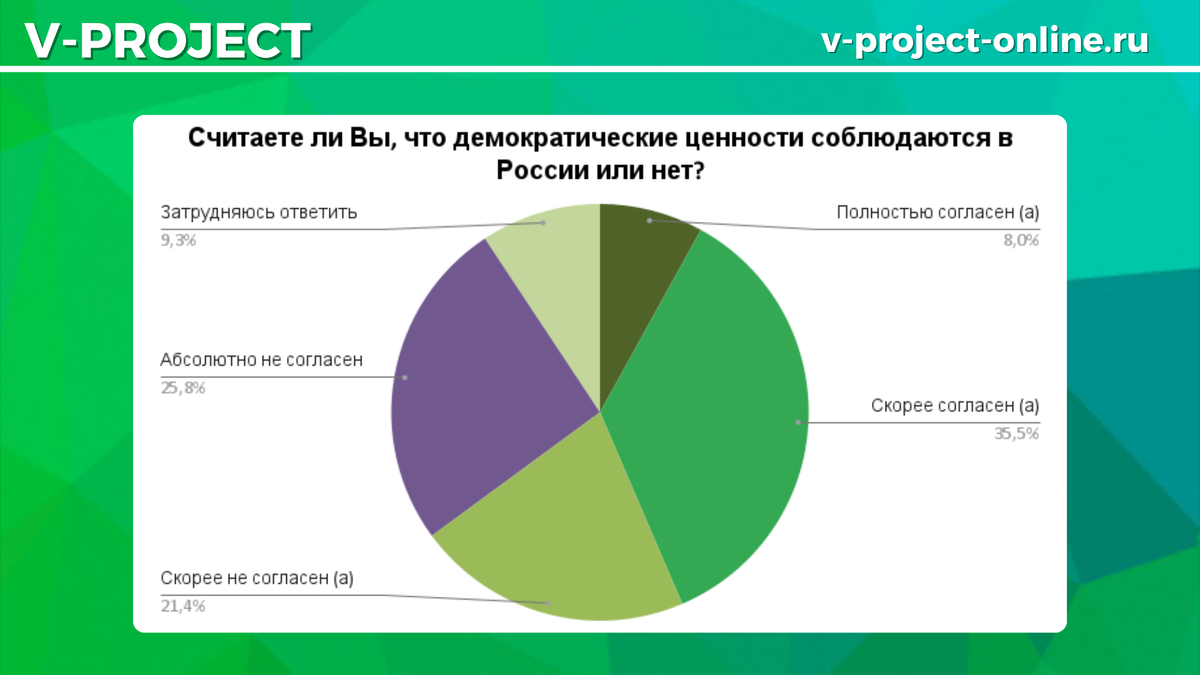 Собственный креатив