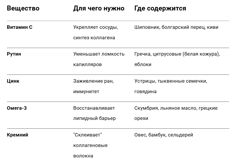 Сохрани шпаргалку!!