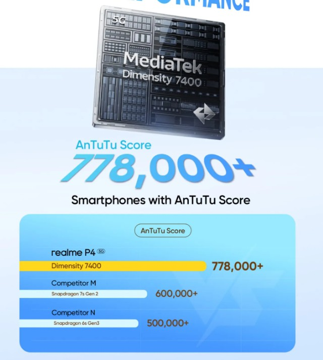 Источник изображения: Realme