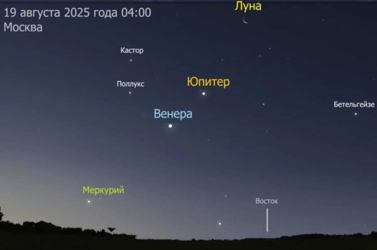    Жители Владимирской области смогут увидеть «парад планет»