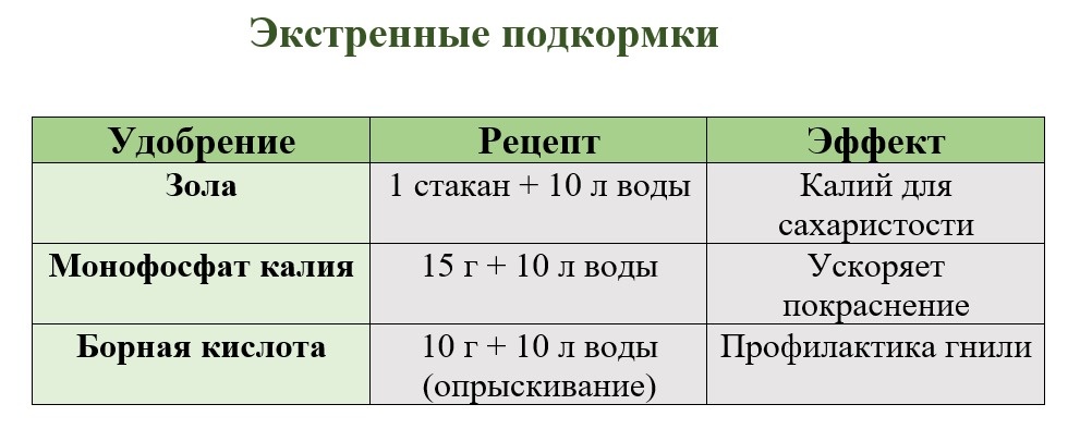 Для наглядности