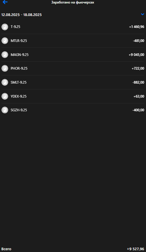 Личный кабинет ВТБ Инвестиции
