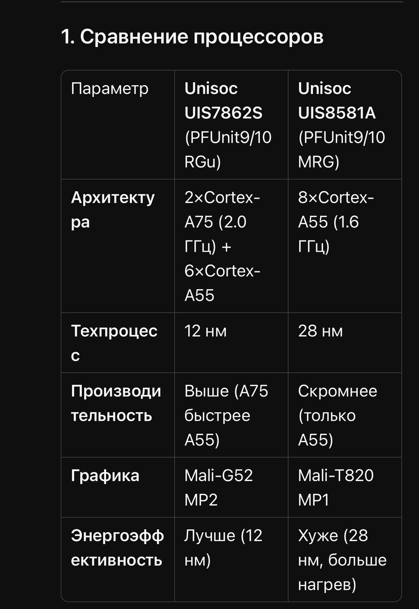 Сравнение магнитол Parafar PFUnit9/10RGu и PFUnit9/10MRG: какой процессор лучше?