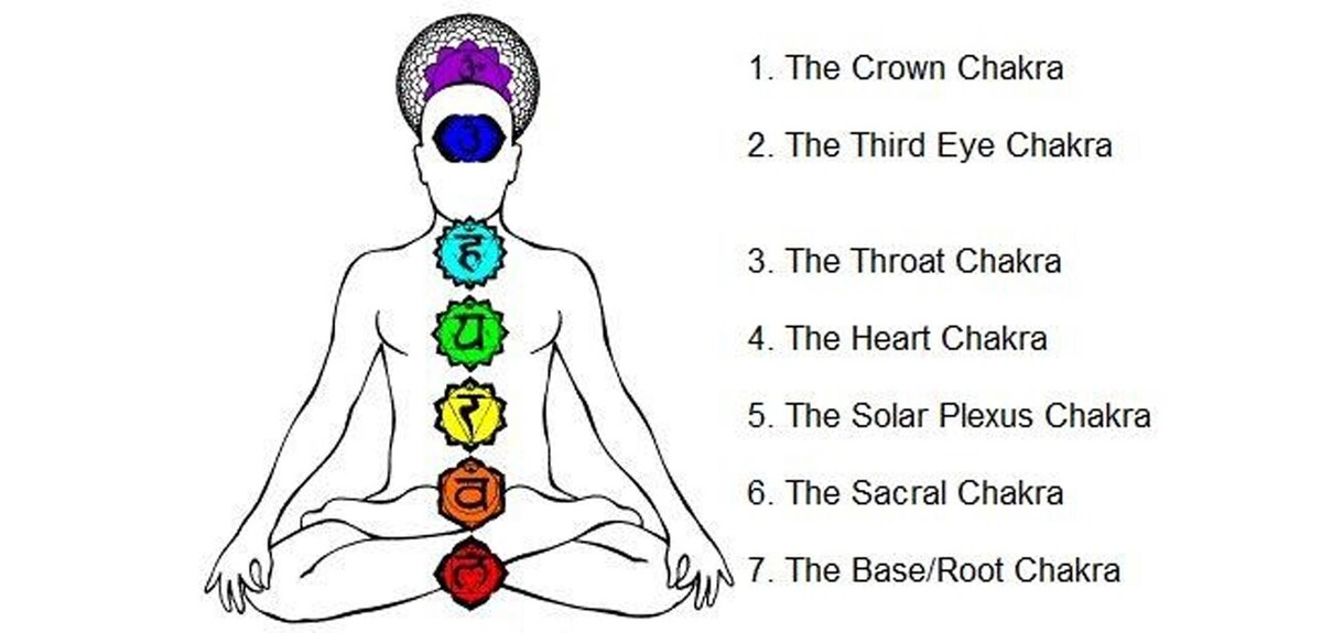 (источник изображения тут: https://kasheloff.ru/photos/razvitie-energeticheskix-tsentrov/56)