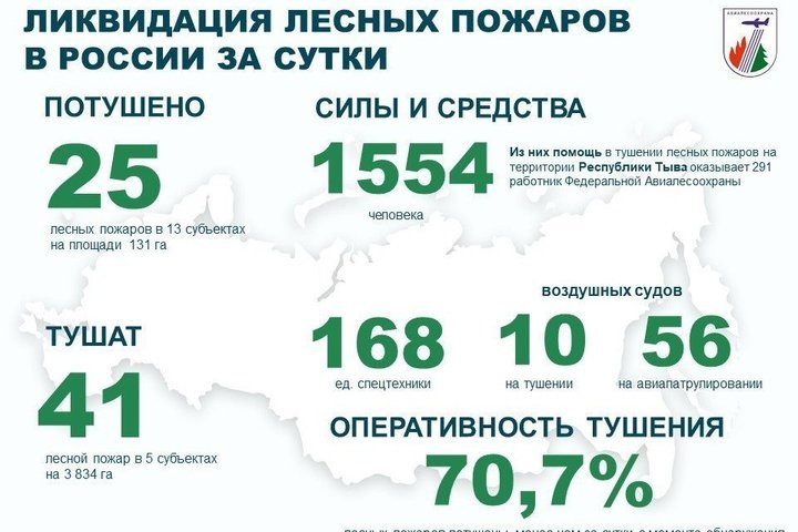   взято с официального канала ФБУ «Авиалесоохрана»
