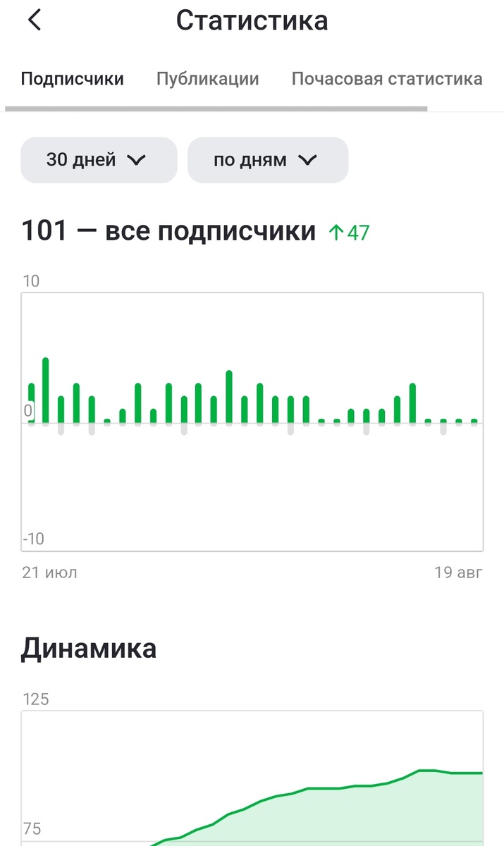 Подписчики