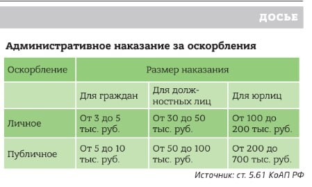 Штрафы заставляют подумать: а стоит ли писать негативный комментарий