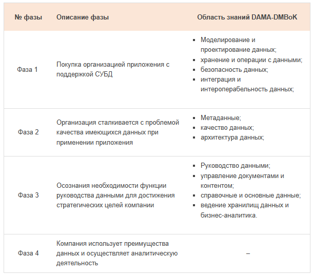 Табл. 1. Пирамида Питера Айкена