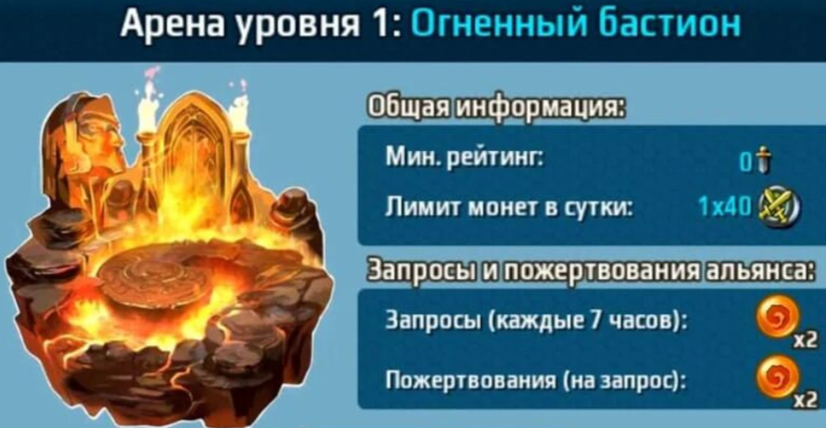 Фото арен из открытого источника, потому как на данный момент моя арена 15.