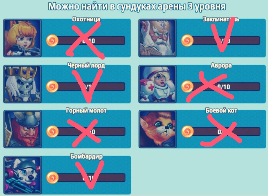 Отметила рекомендации для прокачки. Личное мнение.