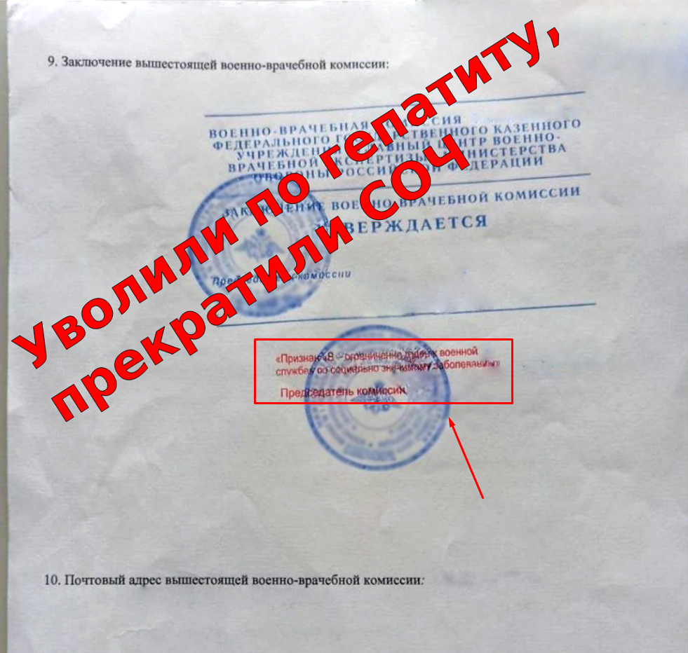 ВВК. СВО. Увольнение по здоровью. Категория годности. Списание из армии. Соцзначимое заболевание