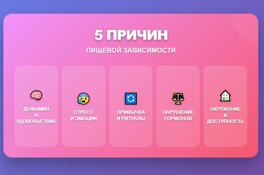 5 причин пищевой зависимости
